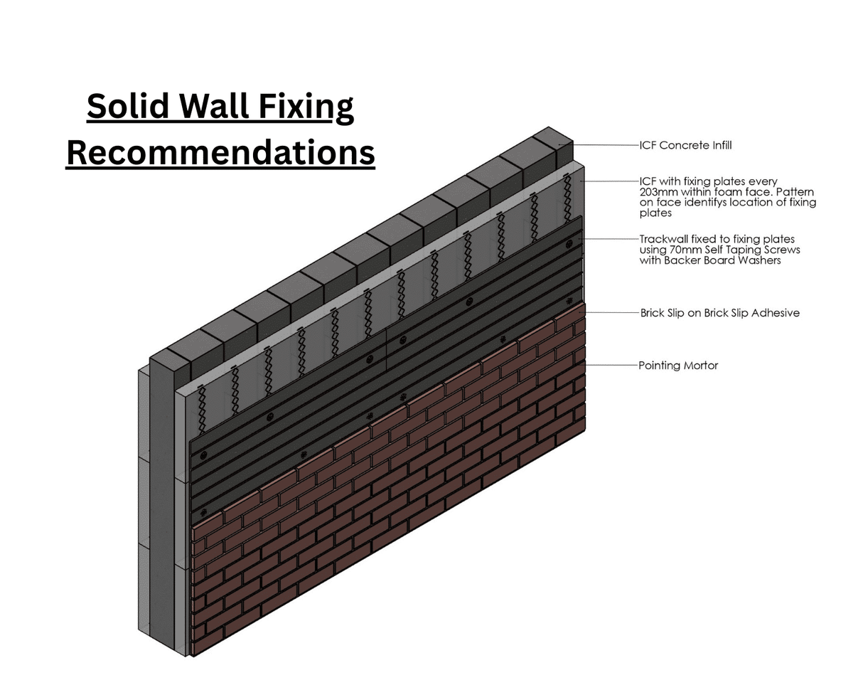 Brick Slip Track Panel Boards
