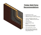 Brick Slip Track Panel Boards